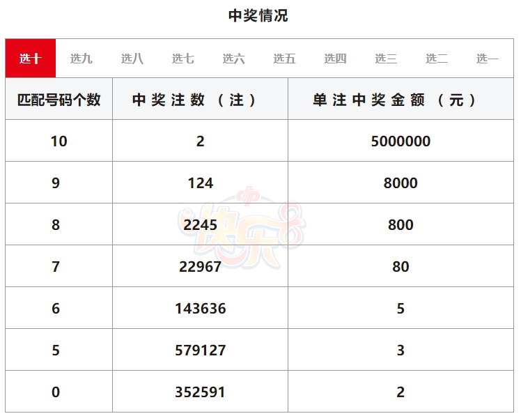 快乐8开奖详情