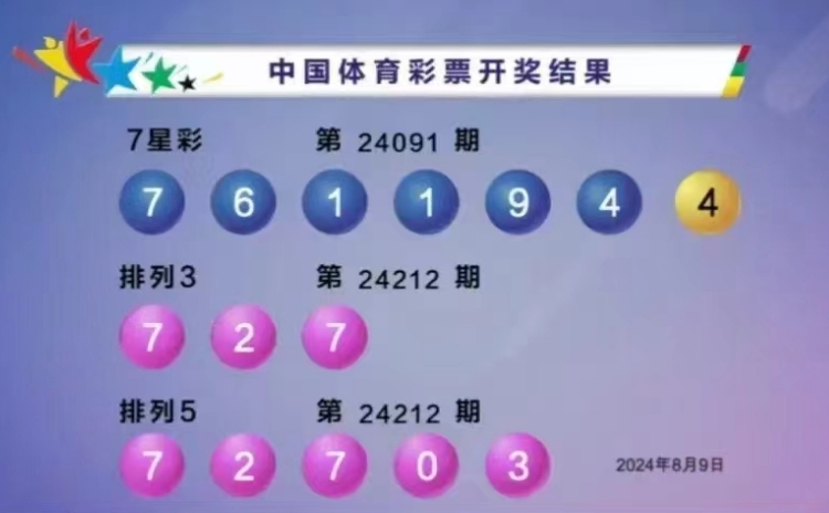 7星彩开奖详情7星彩第24091期开奖号码:7 6 1 1 9 4   4体彩开