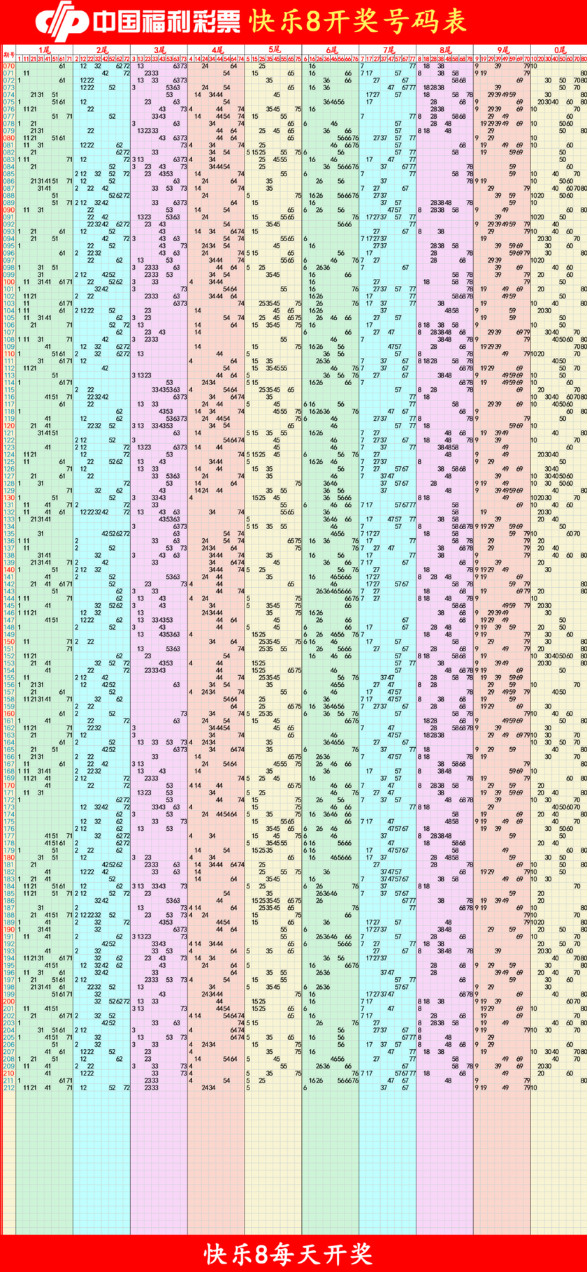 快乐8 尾数走势图