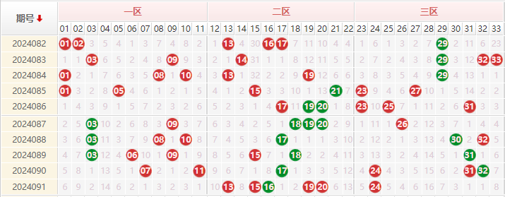 双色球走势图