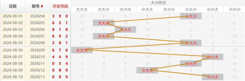 福彩3D走势图