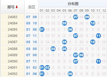 大乐透后区走势图