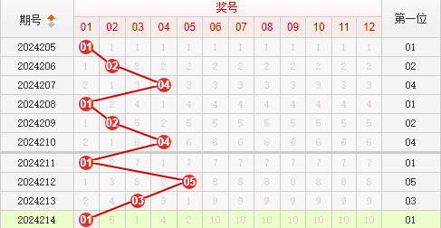 快乐8走势图