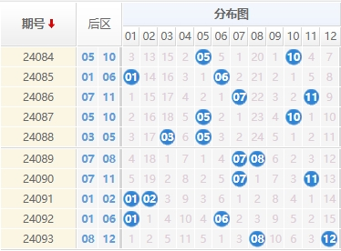 大乐透后区走势图