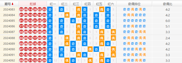双色球走势图