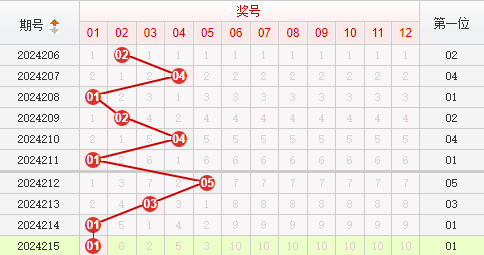 快乐8走势图