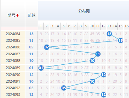 双色球走势图