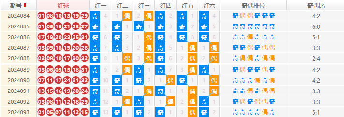 双色球走势图