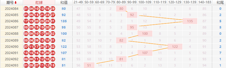 双色球走势图