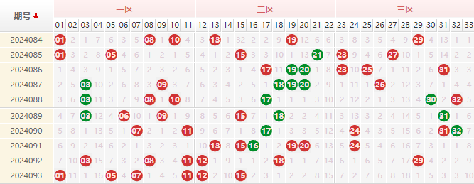 双色球走势图