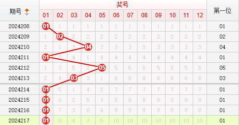 快乐8走势图