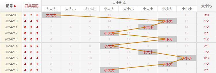 福彩3D走势图