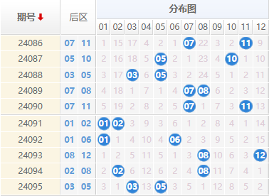 大乐透后区走势图