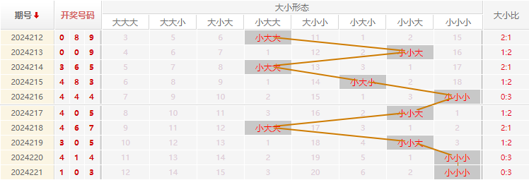 福彩3D走势图