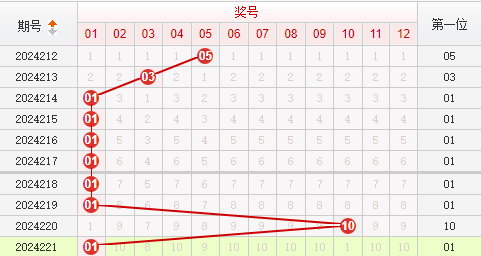 快乐8走势图