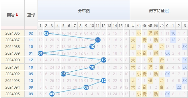 双色球走势图