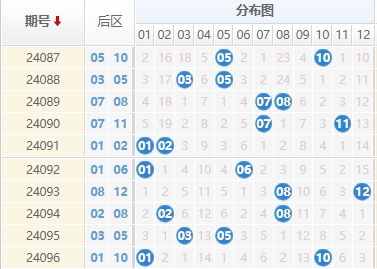 大乐透后区走势图