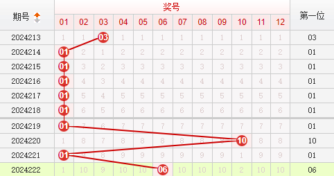 快乐8走势图