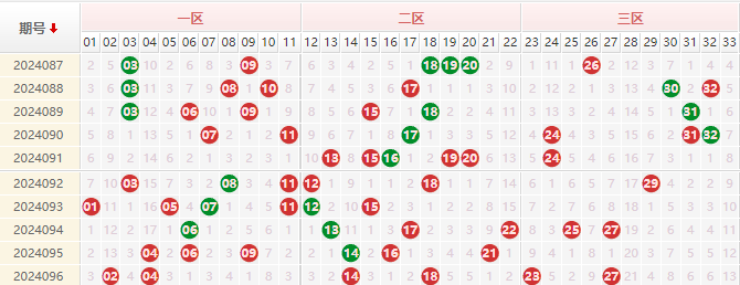 双色球走势图