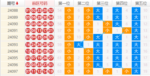 大乐透走势图