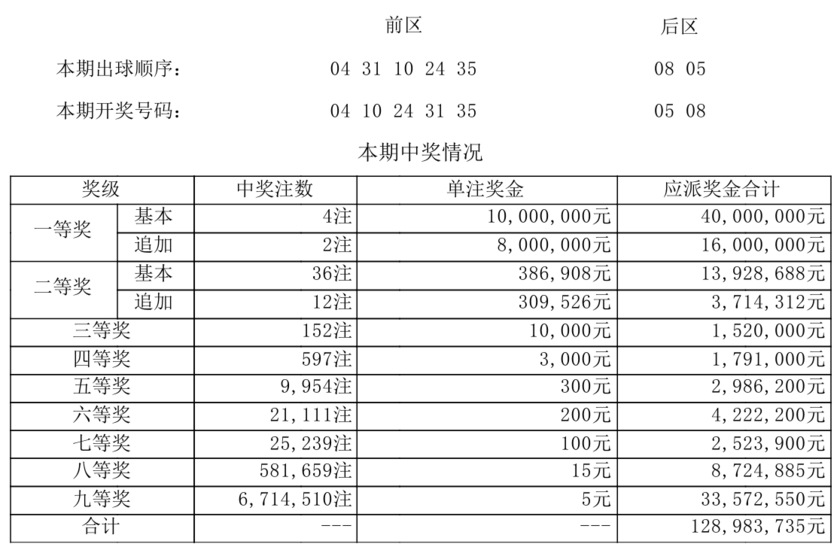 大乐透开奖详情