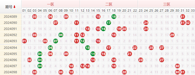 双色球走势图