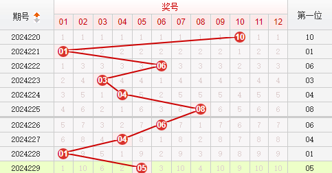 快乐8走势图