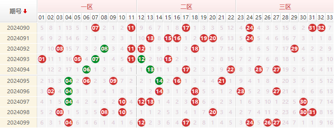 双色球红球走势图