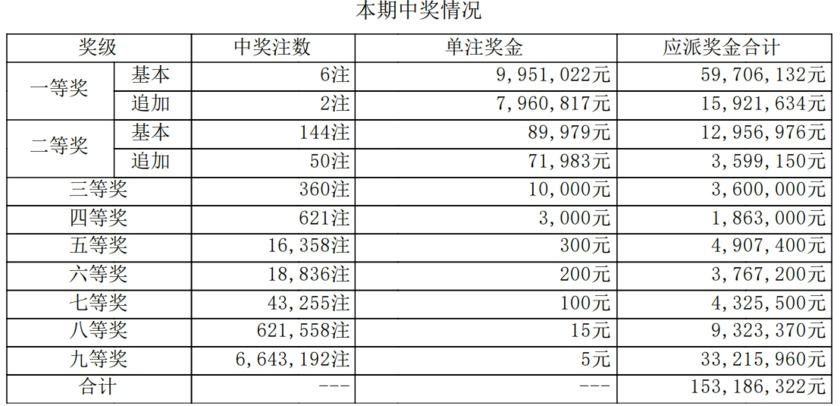 大乐透开奖详情