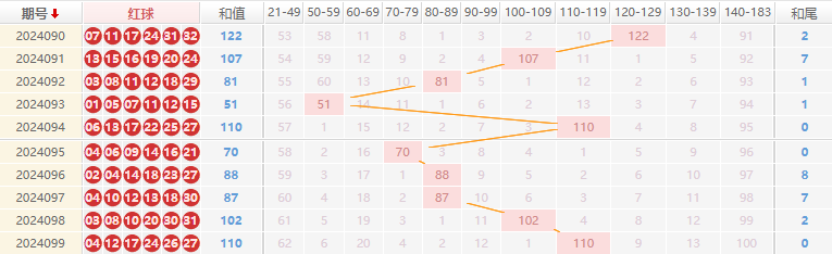 双色球走势图