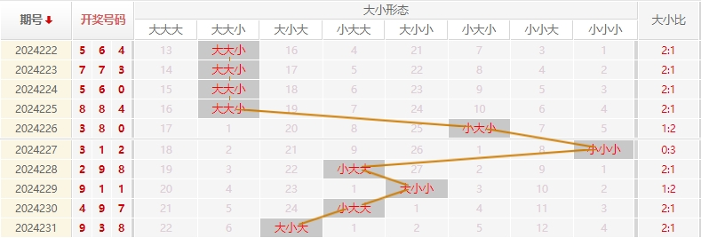 福彩3D走势图