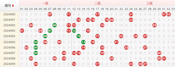 双色球走势图