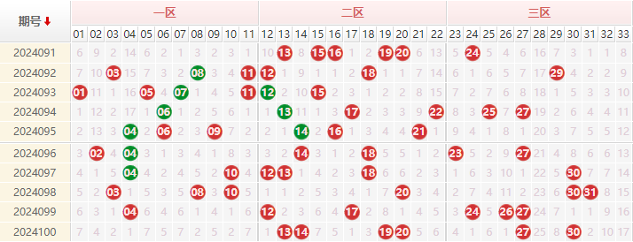 双色球走势图