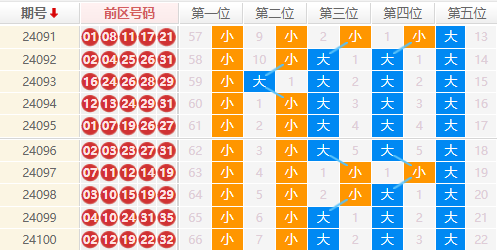 大乐透走势图