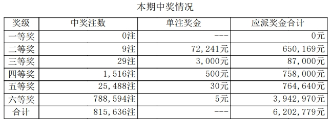 7星彩开奖详情