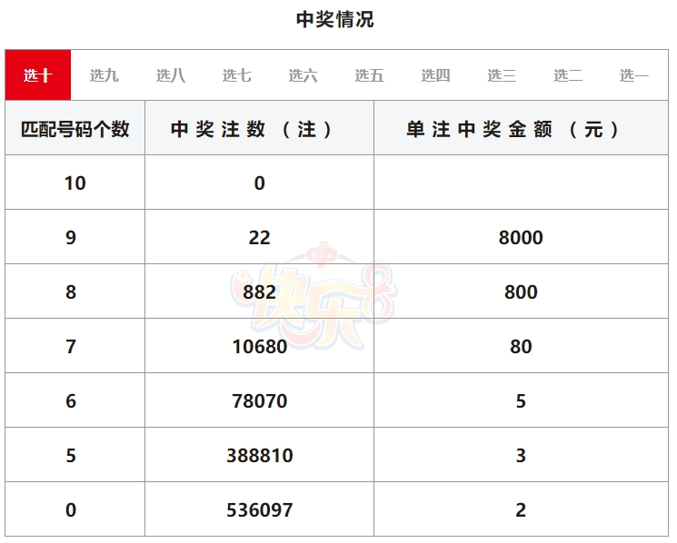 快乐8开奖详情