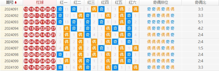 双色球走势图