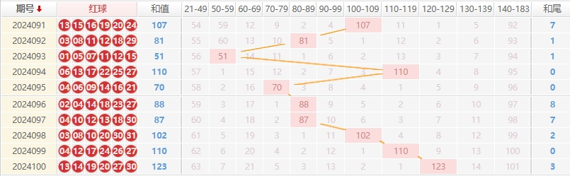 双色球走势图