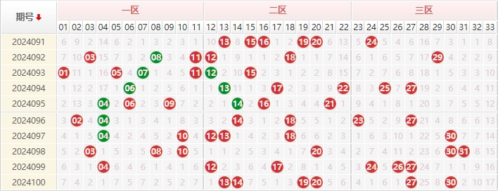 双色球走势图