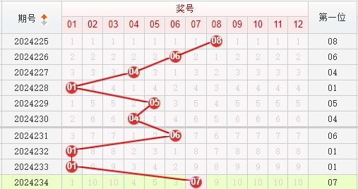 快乐8走势图