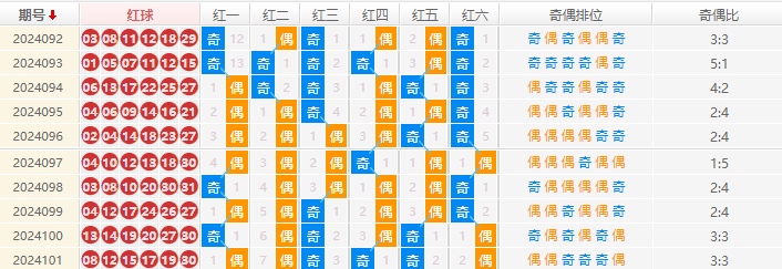 双色球走势图