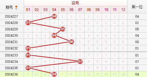 快乐8走势图