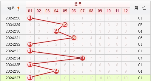 快乐8走势图