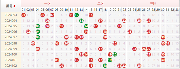 双色球走势图