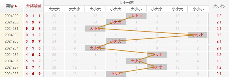 福彩3D走势图