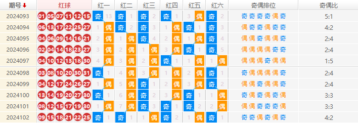 双色球走势图