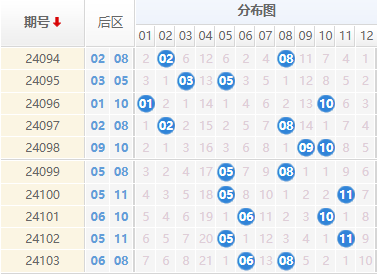 大乐透走势图