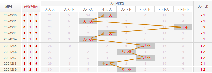 福彩3D走势图