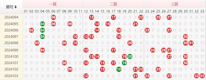 双色球走势图