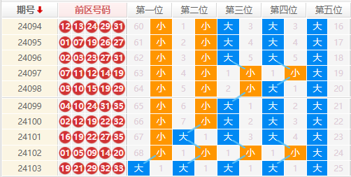 大乐透走势图